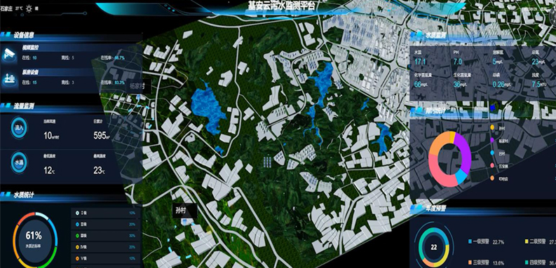 村鎮(zhèn)污水智慧運(yùn)營(yíng)管控平臺(tái)(SRP)