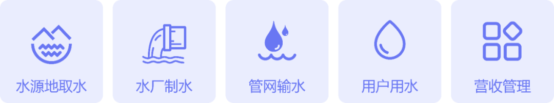 汨羅新市“智慧水務(wù)”賦能節(jié)水增效