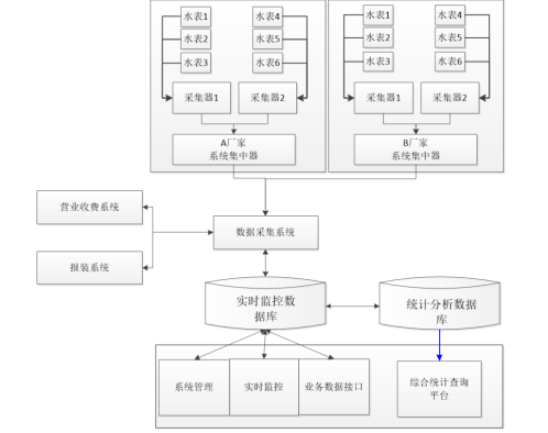 基安云帶你打造一個智慧水務(wù)營收系統(tǒng)993.png