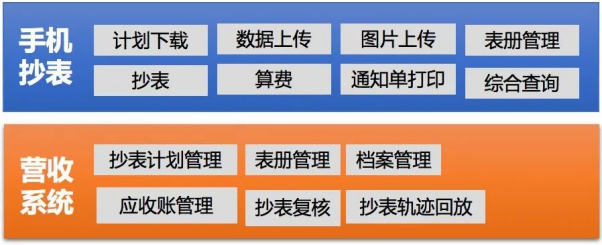 基安云帶你打造一個智慧水務(wù)營收系統(tǒng)1058.png
